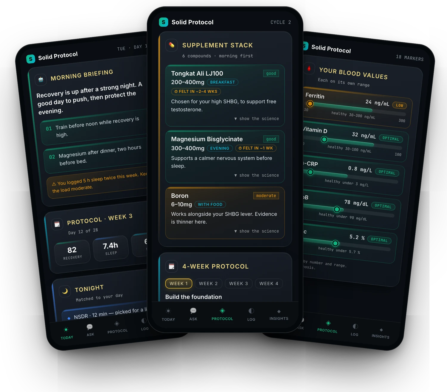 Three Solid Protocol app screens side by side: the morning briefing with today's actions, the supplement stack showing dose, timing and an evidence tier per compound, and the blood values screen where each marker sits on its own healthy range.